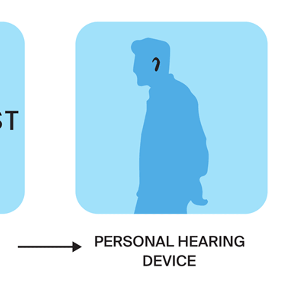 Hearing Augmentation: A Theatre Consultant’s Guide