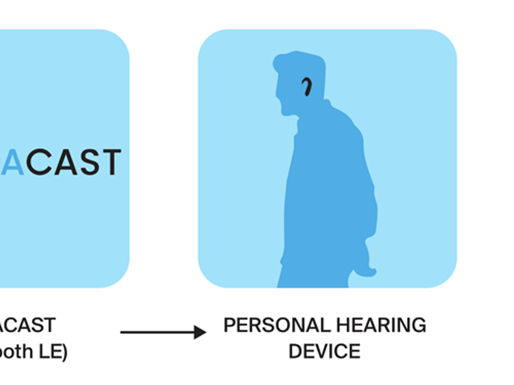Hearing Augmentation: A Theatre Consultant’s Guide